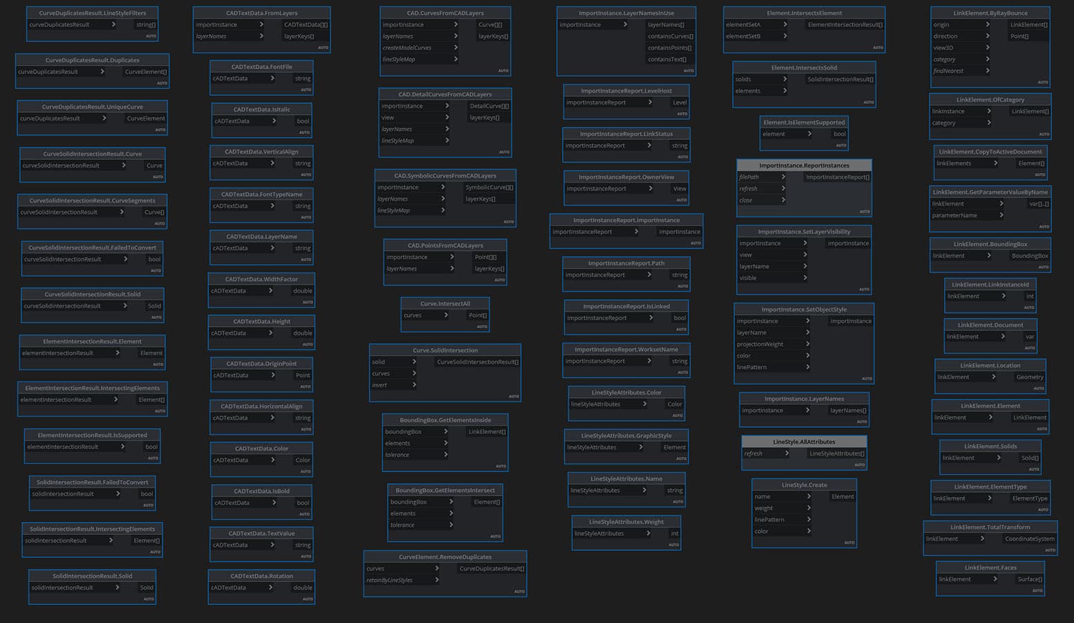 BimorphNodes v4.0 Dynamo Library Catalog