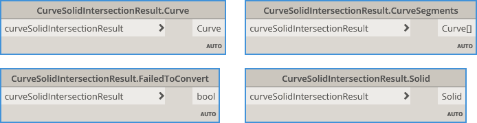 CurveSolidIntersectionResult Dynamo BimorphNodes