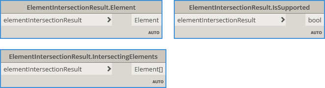 ElementIntersectionResult Dynamo BimorphNodes