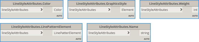 LineStyleAttributes Dynamo BimorphNodes