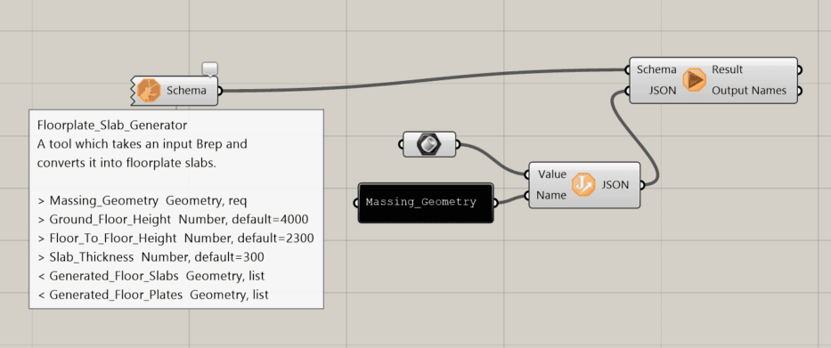 A Grasshopper cluster exposing a typed Schema boundary with a description panel, wired into an execution node