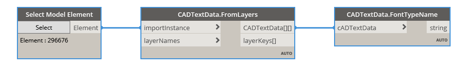 FontTypeName example