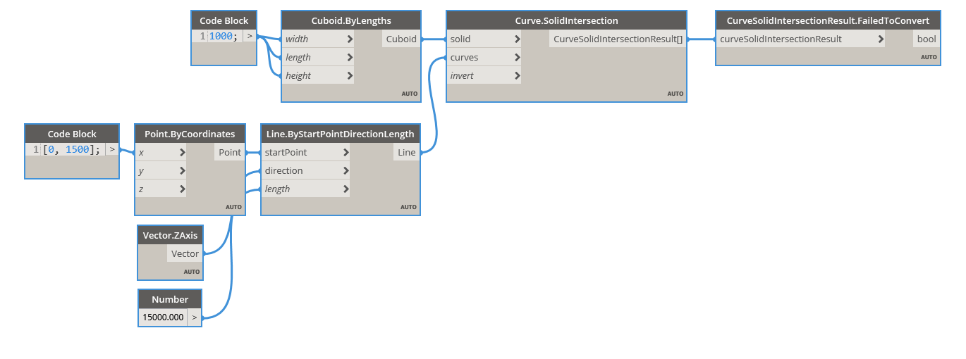 FailedToConvert example