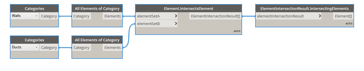 IntersectingElements example