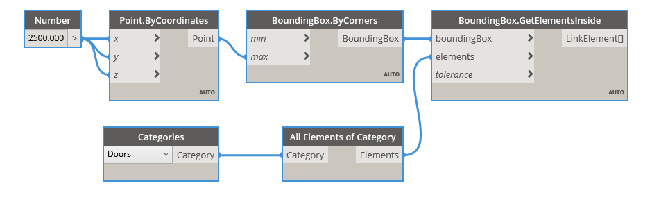 GetElementsInside example