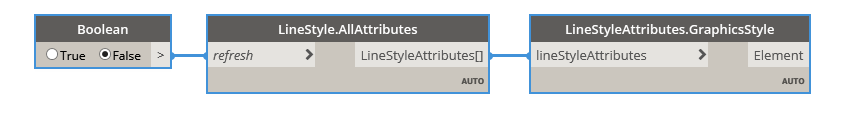 GraphicsStyle example