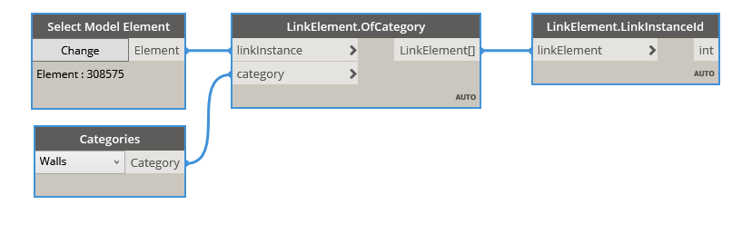 LinkInstanceId example