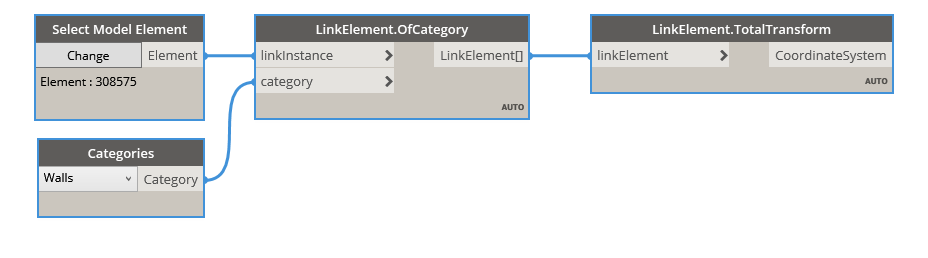 TotalTransform example