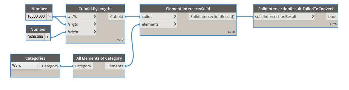 FailedToConvert example