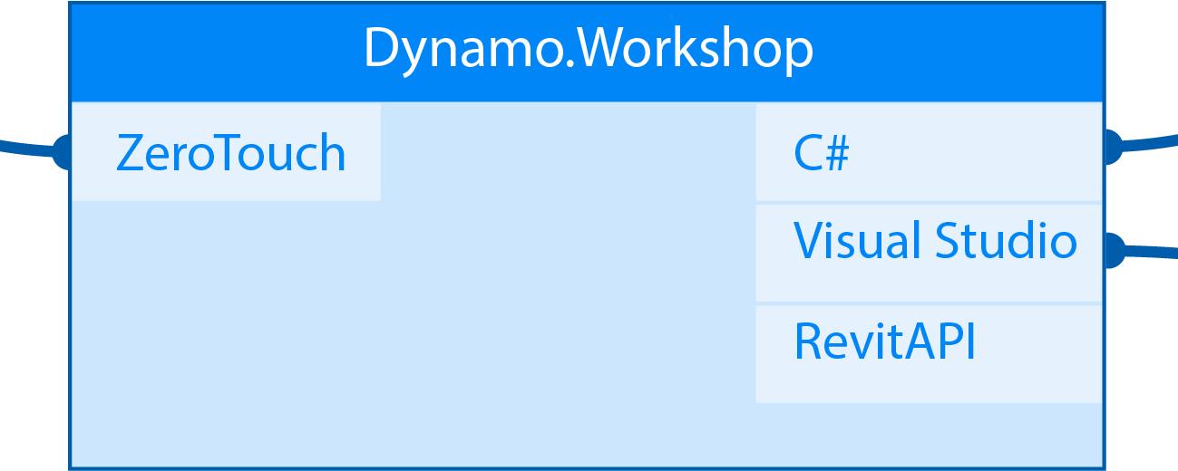 Bimorph Pioneer Dynamo BIM Training Workshop